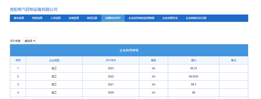 貴陽電氣控制設(shè)備有限公司連續(xù)四年獲評(píng)AA等級(jí)